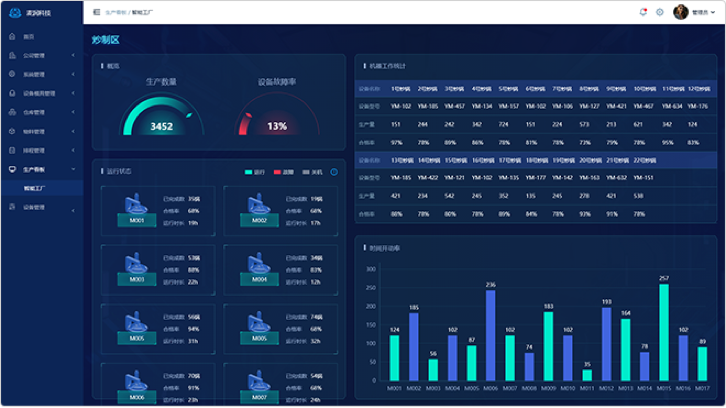 麦润智能科技-产品中心